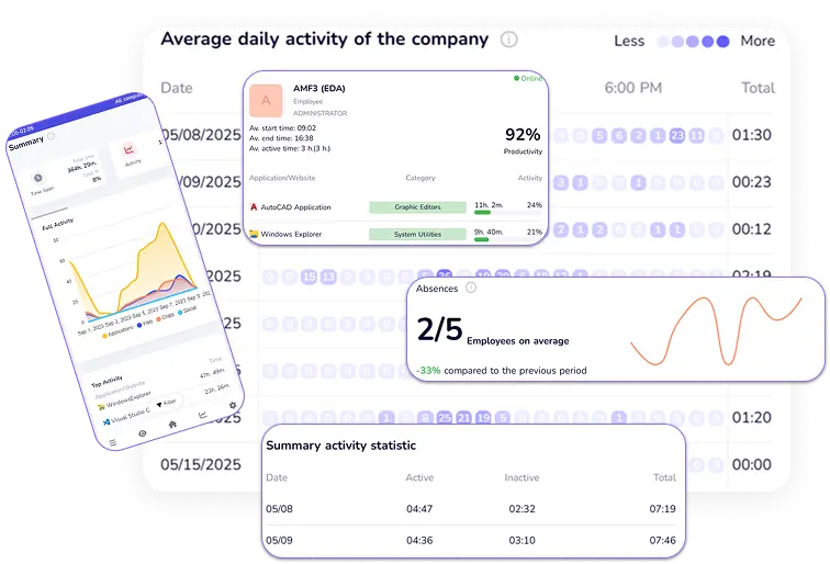 Smart monitoring with CleverControl