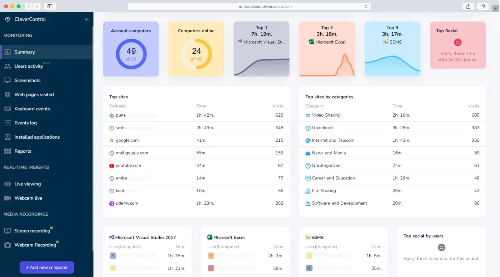 Remote monitoring dashboard