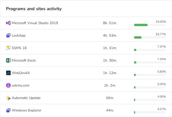 Remote monitoring dashboard