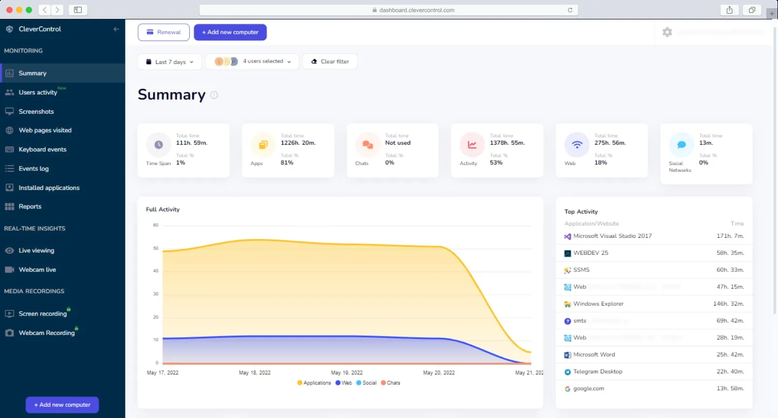 Remote monitoring dashboard