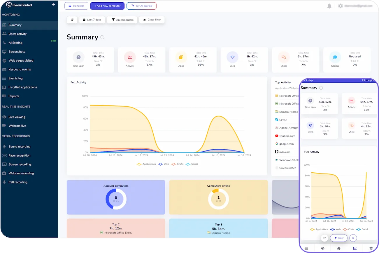 Employee monitoring on-premise