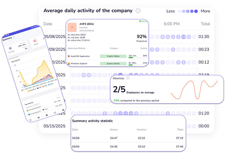 Smart monitoring with CleverControl
