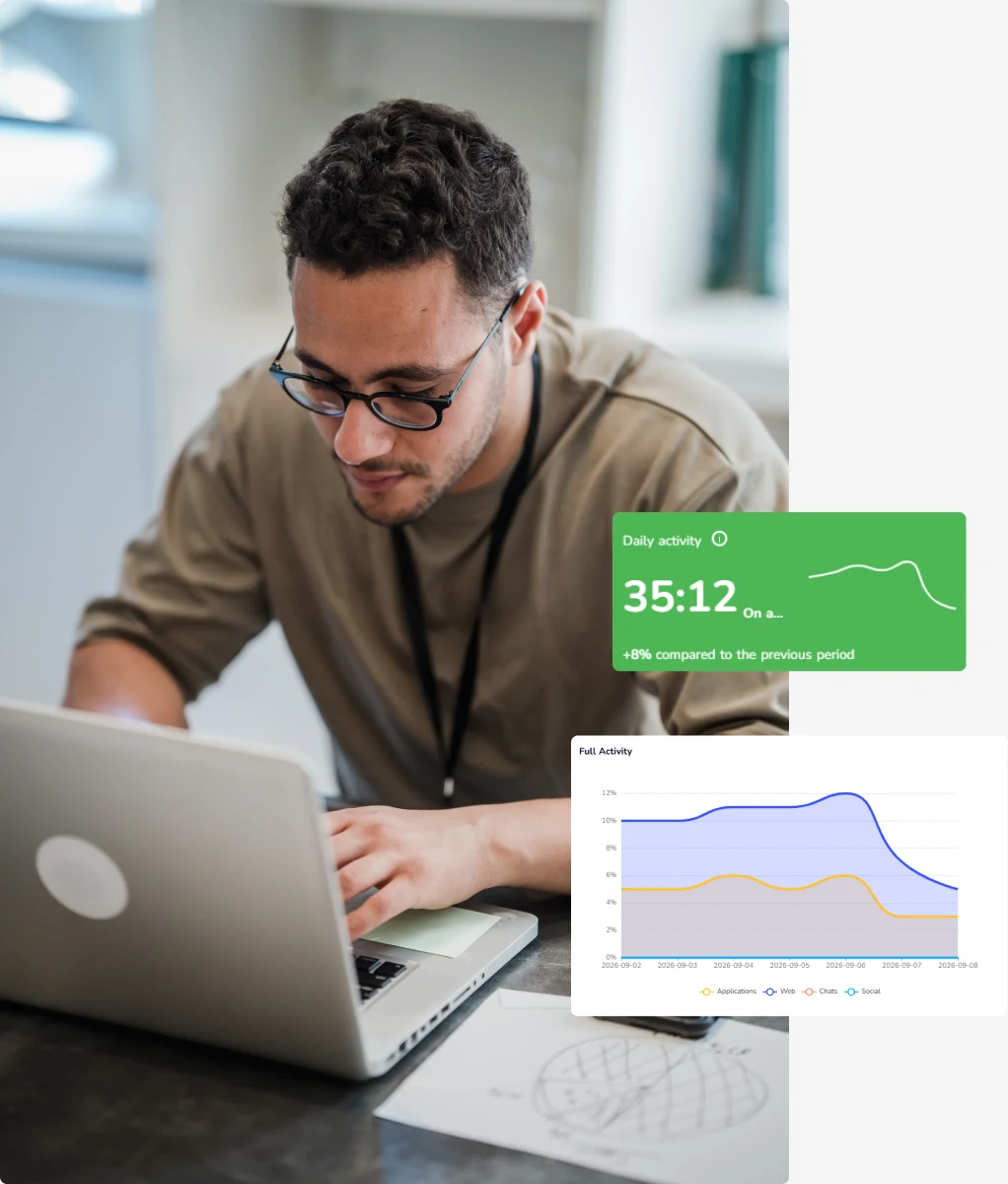 Employee time and attendance dashboard